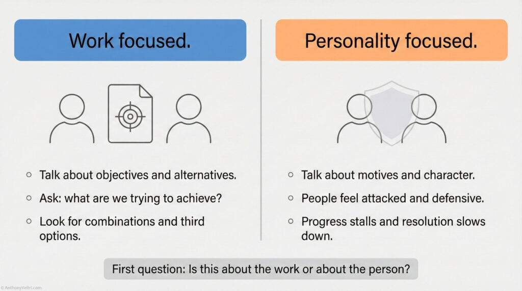 A comparison chart with "Work focused" on the left and "Personality focused" on the right, listing approaches and outcomes for each, and a question: "Is this about the work or about the person?" at the bottom.