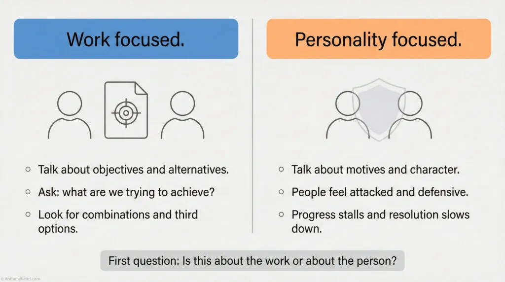 A comparison chart with "Work focused" on the left and "Personality focused" on the right, listing approaches and outcomes for each, and a question: "Is this about the work or about the person?" at the bottom.