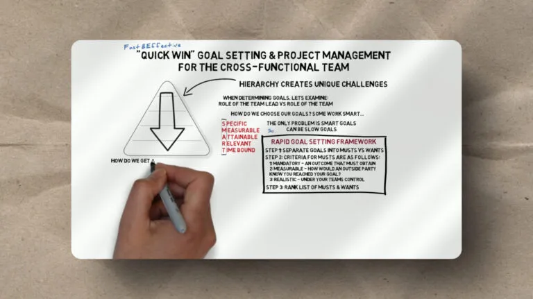 A hand writes on a whiteboard displaying a 