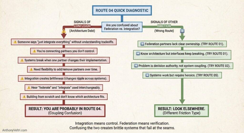 This diagram illustrates how distinct signals of coupling and other friction can point to specific integration or federation challenges.