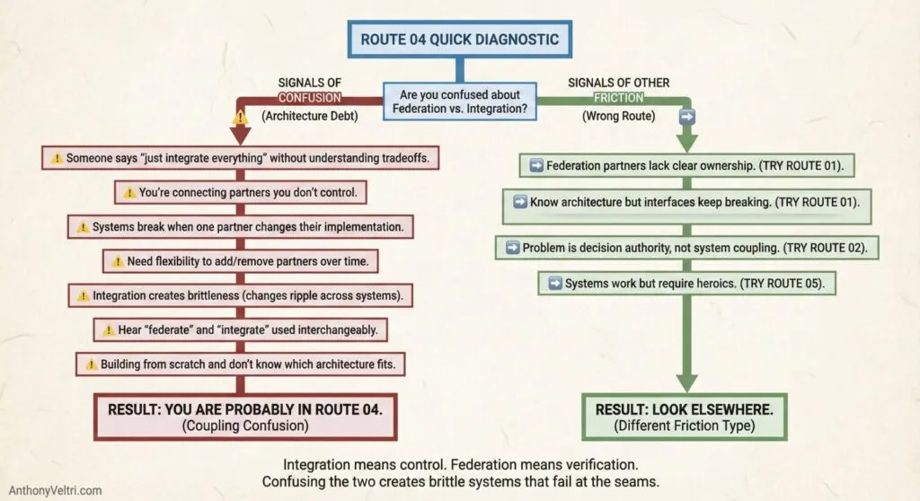 This diagram illustrates how distinct signals of coupling and other friction can point to specific integration or federation challenges.