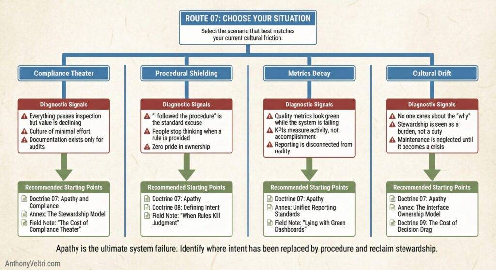 This diagram illustrates four organizational culture paths, highlighting signals and potential starting points for thoughtful improvement.