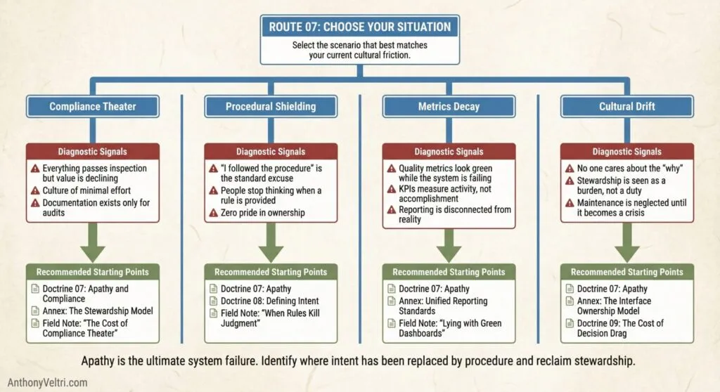 This diagram illustrates four organizational culture paths, highlighting signals and potential starting points for thoughtful improvement.