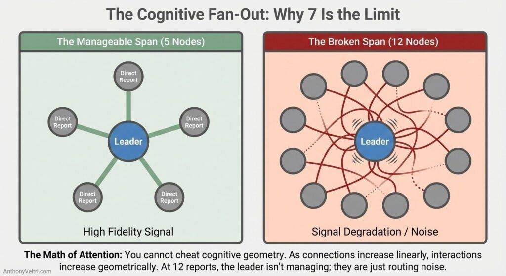 This diagram illustrates how smaller, clear connections support high-fidelity signals, while larger, tangled spans may introduce noise.