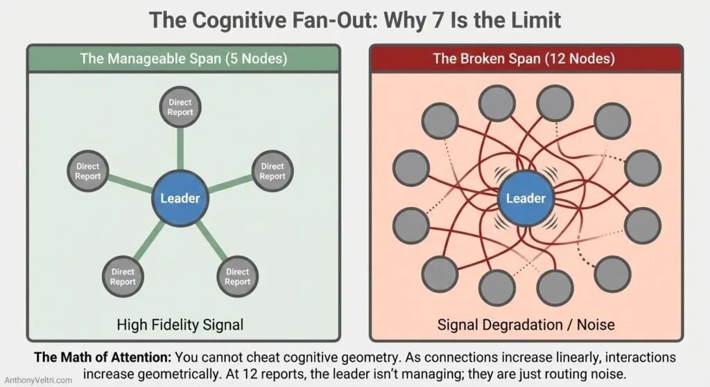 This diagram illustrates how smaller, clear connections support high-fidelity signals, while larger, tangled spans may introduce noise.