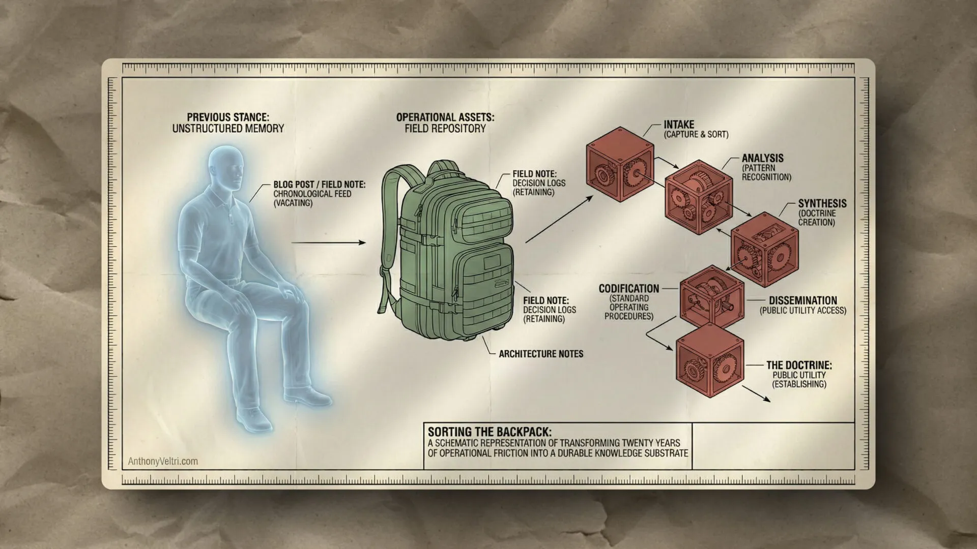 A diagram shows a translucent seated person labeled 