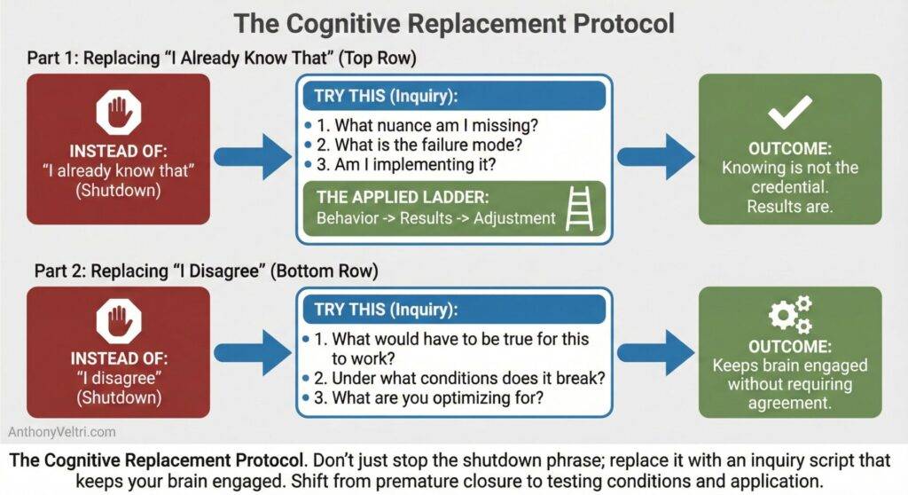 This diagram illustrates how inquiry questions can replace fixed responses, encouraging ongoing engagement and reconsideration of outcomes.
