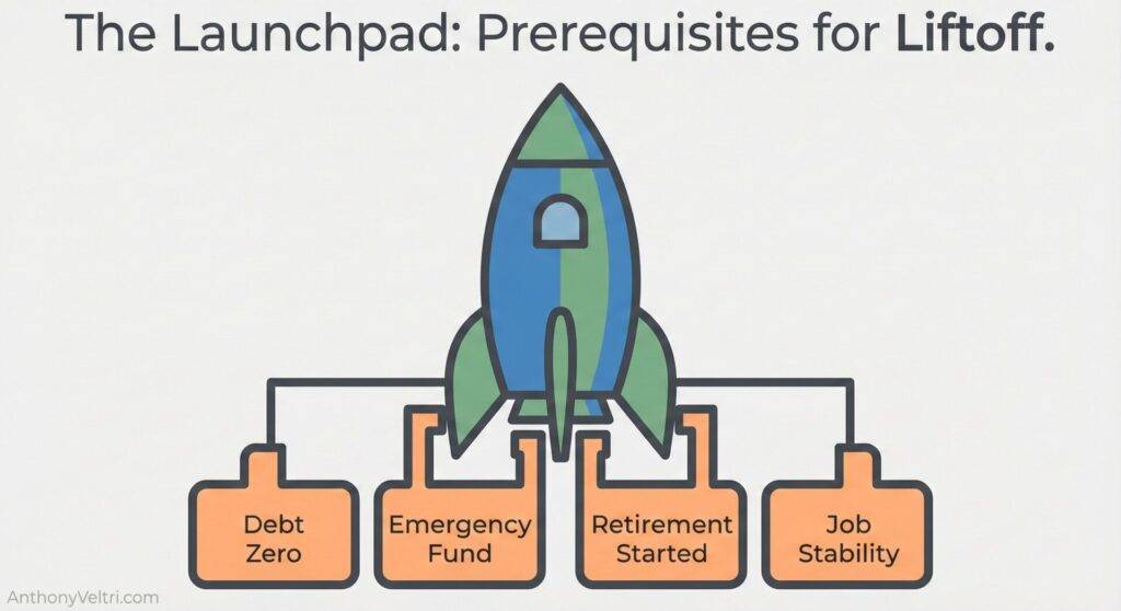 This diagram illustrates how financial progress may depend on key prerequisites such as debt elimination, savings, retirement planning, and job security.