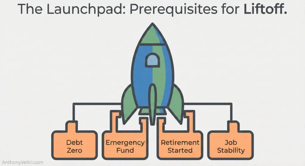 This diagram illustrates how financial progress may depend on key prerequisites such as debt elimination, savings, retirement planning, and job security.