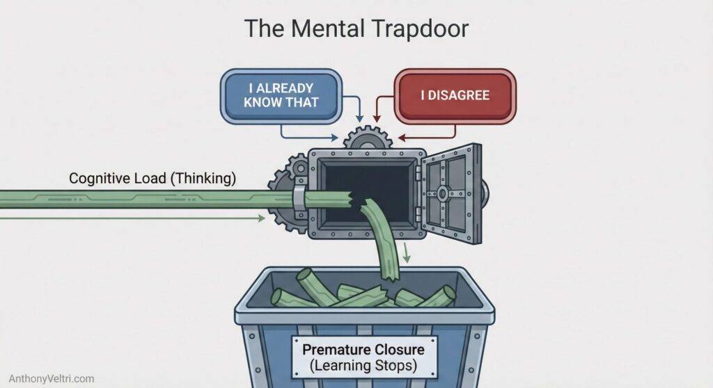 This diagram illustrates how cognitive load is diverted when learners prematurely dismiss information, potentially halting new learning.