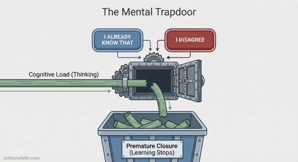 This diagram illustrates how cognitive load is diverted when learners prematurely dismiss information, potentially halting new learning.