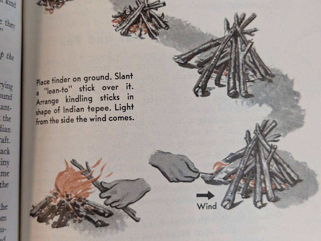 A hand places tinder on the ground, then arranges sticks in a teepee shape. The second hand lights the fire from the windward side. Step-by-step illustrations show the process with arrows and orange flames, accompanied by placement instructions.