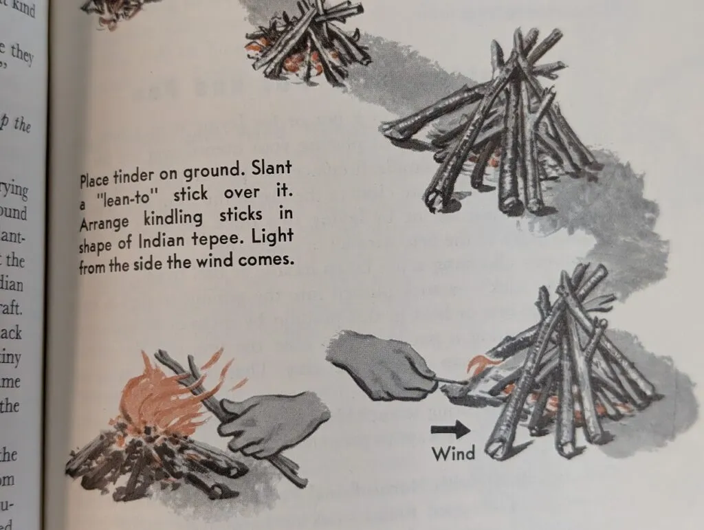 A hand places tinder on the ground, then arranges sticks in a teepee shape. The second hand lights the fire from the windward side. Step-by-step illustrations show the process with arrows and orange flames, accompanied by placement instructions.