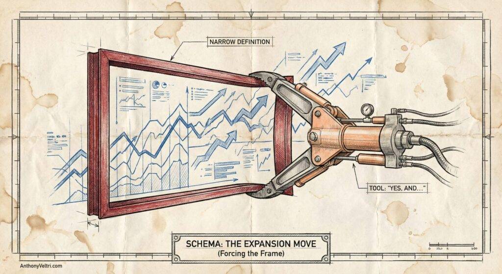 A robotic arm labeled "Tool: 'Yes, And...'" pushes a picture frame labeled "Narrow Definition" outward, expanding it to reveal many blue graphs and charts, symbolizing growth and broader perspectives. The image is drawn on stained, vintage paper.