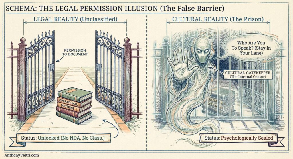 A split image: left shows open gates labeled "Legal Reality" with stacks of documents and a sign saying "Status: Unlocked." Right shows closed gates labeled "Cultural Reality," blocked by a ghostly gatekeeper with a sign saying "Status: Psychologically Sealed.