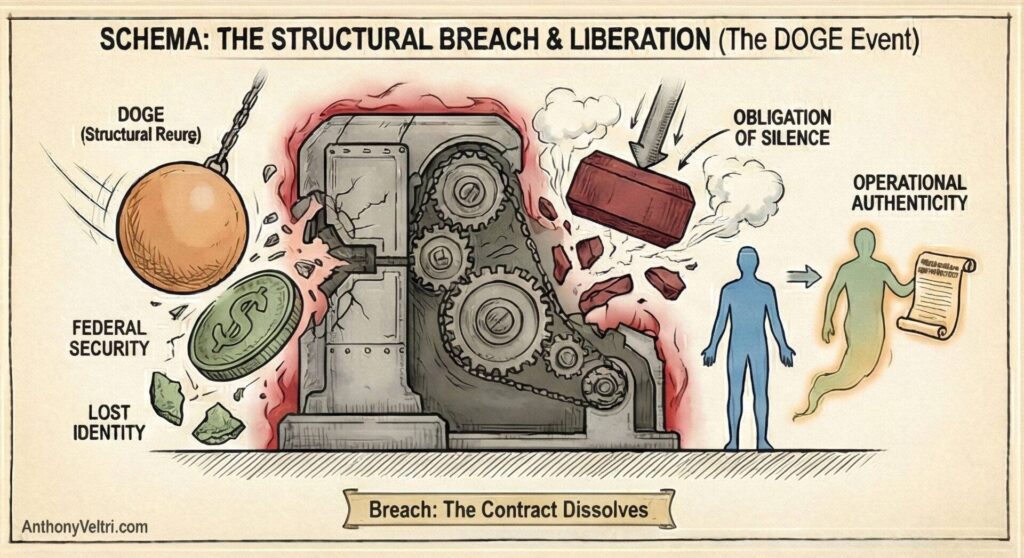 A large cracked safe splits open, releasing smoke, gears, and light. On the left: a doge coin, "Federal Security," and "Lost Identity." On the right: a broken "Obligation of Silence," two figures, and a scroll labeled "Operational Authenticity.